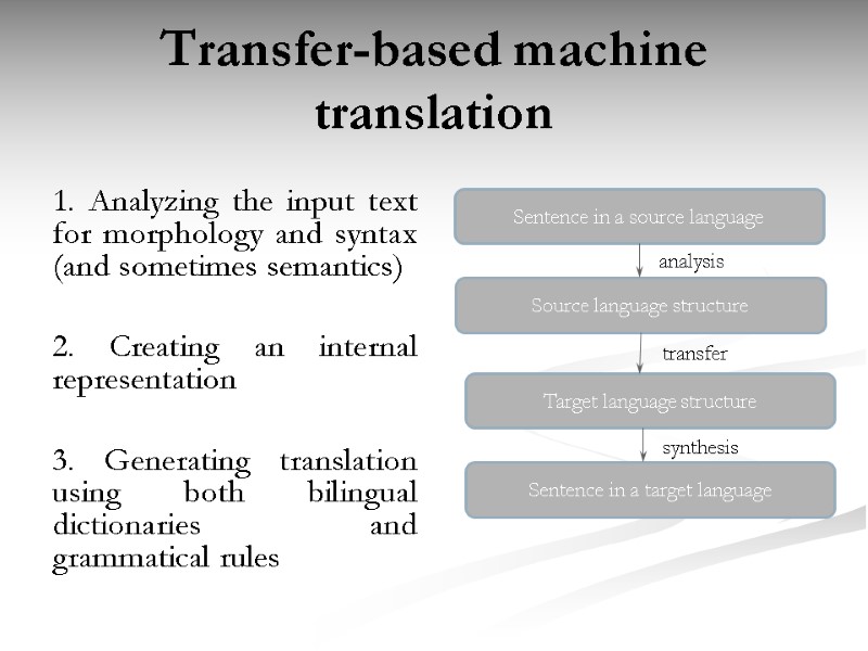 Transfer-based machine translation 1. Analyzing the input text for morphology and syntax (and sometimes